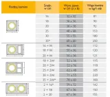 system-komin-schiedel-rondo-plus-7m-2w-fi-200-srednica-200-mm