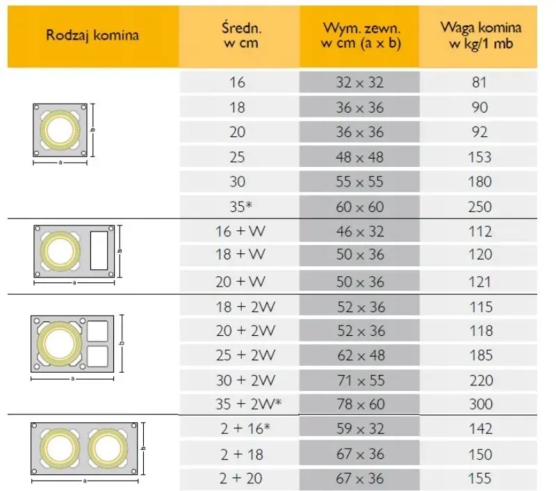 system-komin-schiedel-rondo-plus-7m-2w-fi-200