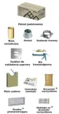 system-komin-schiedel-rondo-plus-9m-2w-fi-200-rodzaj-wkladu-ceramiczny