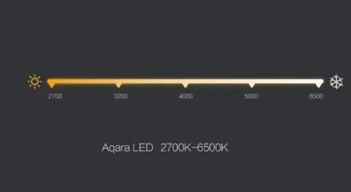 aqara-xiaomi-zarowka-led-zigbee-smarthome-stan-opakowania-oryginalne