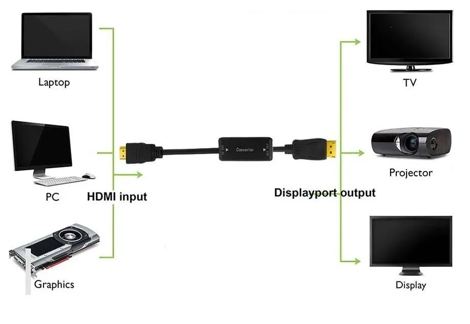 adapter-konwerter-hdmi-displayport-dp-4k-30hz
