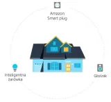 glosnik-inteligentny-amazon-echo-dot-5-niebieski-cechy-dodatkowe-inteligentny-glosnik