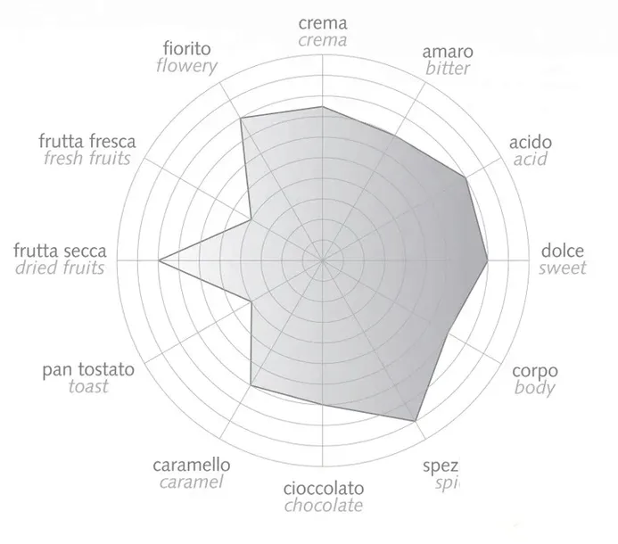 kawa-ziarnista-bazzara-dodicigrancru-250g-gatunek-kawy-arabica-nazwa-handlowa-inna-espresso-dodicigrancru