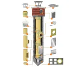 komin-system-ceramiczny-systemowy-fi-200-10m-4w-stan-nowy