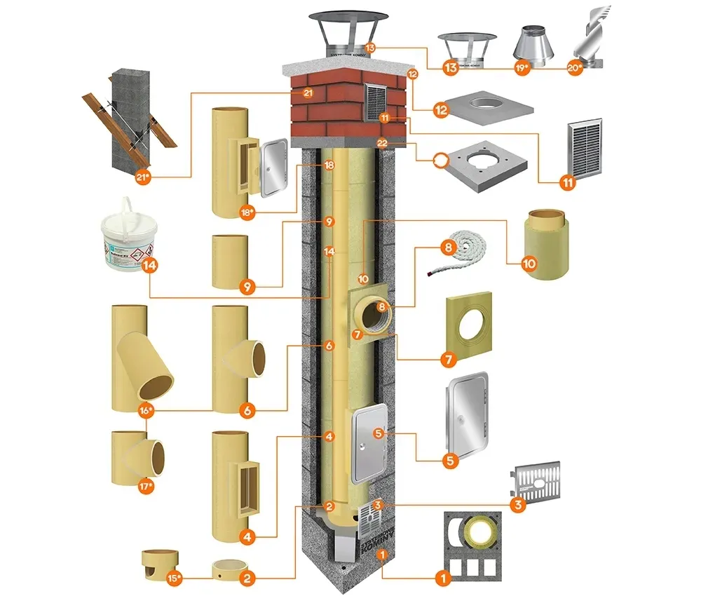 komin-ceramiczny-system-systemowy-fi-200-9m-4w