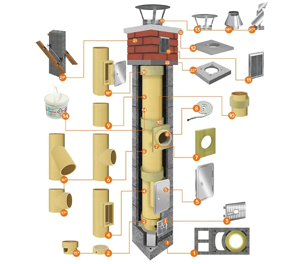 komin-system-ceramiczny-systemowy-fi-200-8m-3w