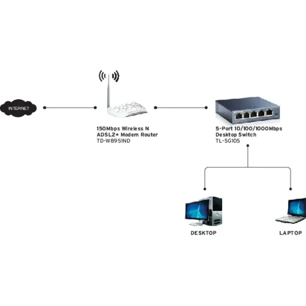 switch-tp-link-tl-sg105-5x-10-100-1000mbps-liczba-portow-5-kod-producenta-tl-sg105