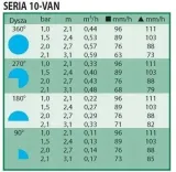 dysza-van-10-rainbird-marka-rain-bird