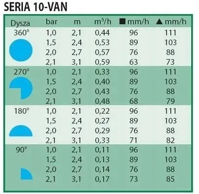 dysza-van-10-rainbird-stan-nowy