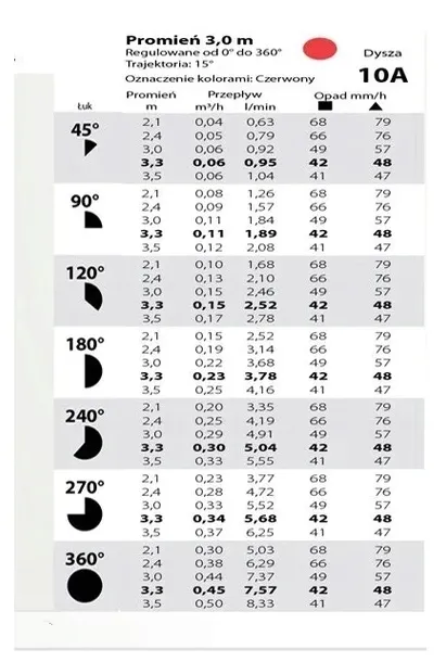 dysza-statyczna-10a-hunter-21m-35m-stan-nowy-kod-producenta-hun-10a