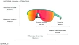 okulary-oakley-corridor-matte-celeste-prizm-ruby-kod-producenta-oo9248-04