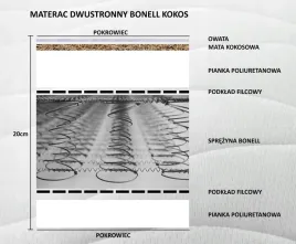 materac-90x200-sprezynowy-bonell-kokos-dwustronny