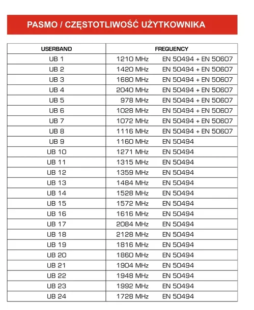 multiswitch-unicable-ii-opticum-dcss-scr-51-24-plp-liczba-wyjsc-5