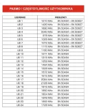 multiswitch-unicable-ii-opticum-dcss-scr-51-24-plp-liczba-wyjsc-5
