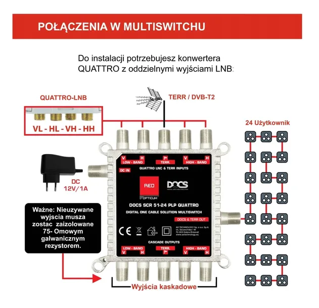 multiswitch-unicable-ii-opticum-dcss-scr-51-24-plp-szerokosc-produktu-11-cm