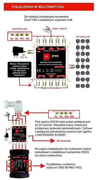 multiswitch-unicable-ii-opticum-dcss-scr-51-24-plp-glebokosc-produktu-2-1-cm