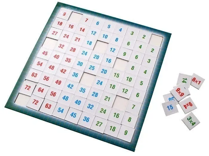 tabliczka-mnozenia-jawa-rodzaj-podstawa