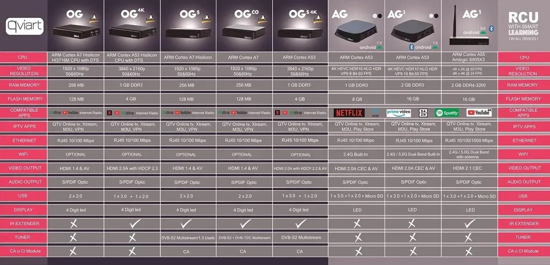 dekoder-enigma2-linux-lan-100mbps-stalker-dvb-s-dvb-s2-qviart-og2s-4k-uhd