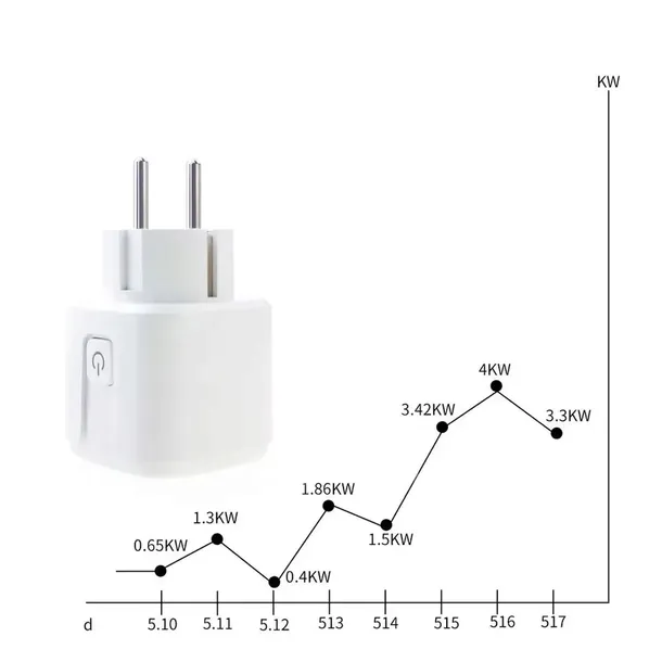 gniazdko-programator-czasowy-smart-wifi-tuya-smart-plug-watomierz-marka-onshop