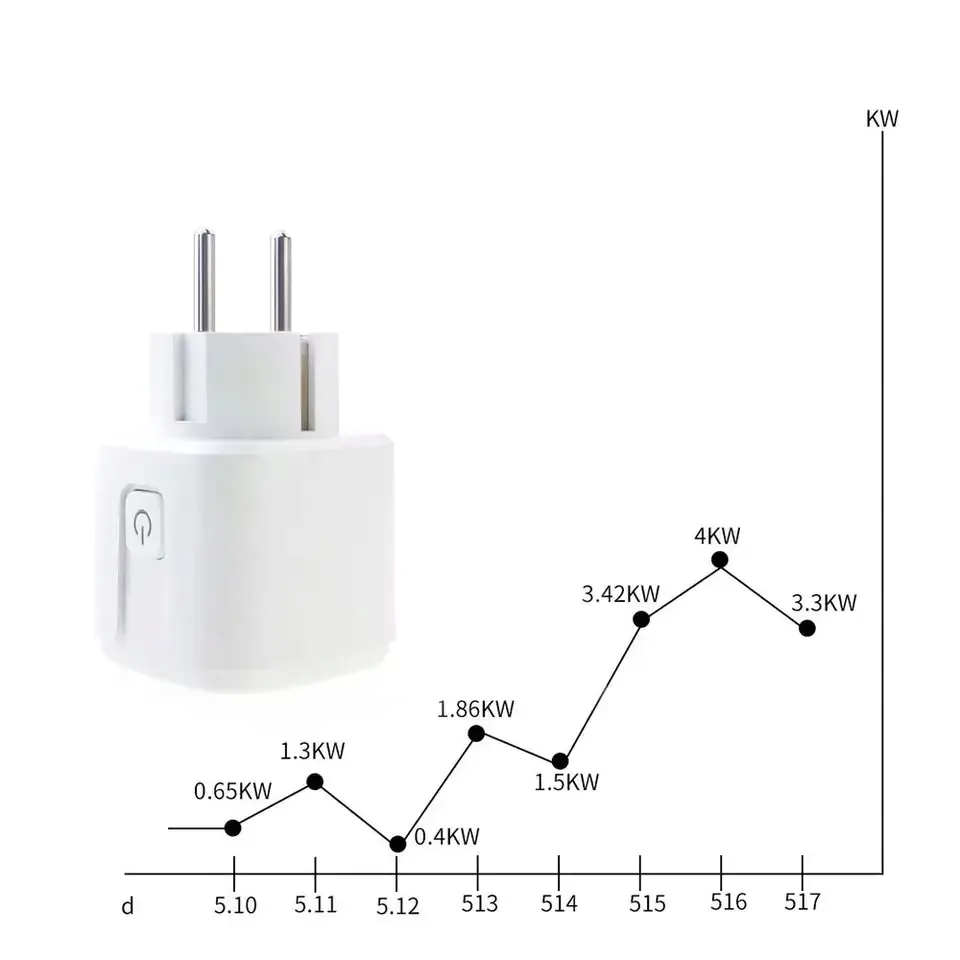 gniazdko-programator-czasowy-smart-wifi-tuya-smart-plug-watomierz