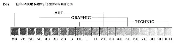 olowek-7b-koh-i-noor-kod-producenta-36585