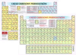 uklad-okresowy-pierwiastkow-chemicznych-tablica-mendelejewa-laminowany-a4