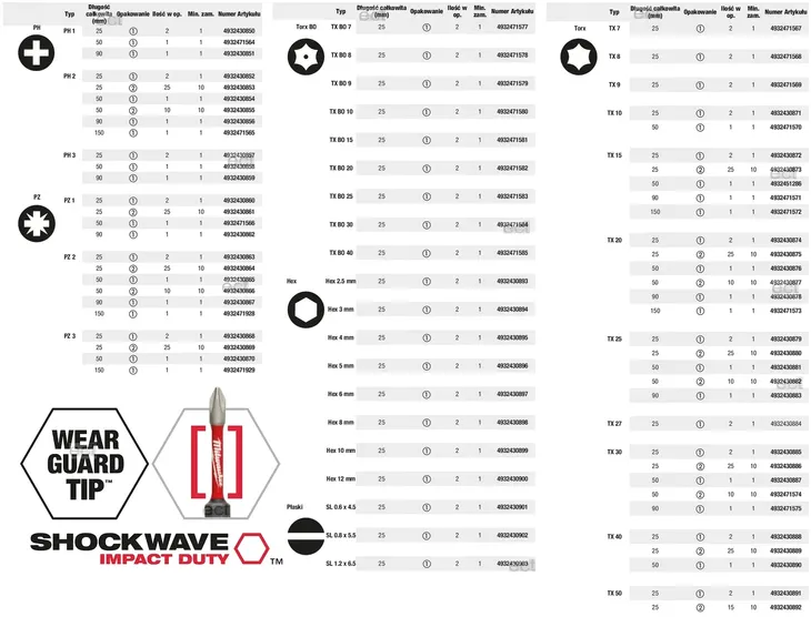 bit-shockwave-ph2-x-90mm-dlugi-milwaukee-kod-producenta-4932430856-marka-milwaukee
