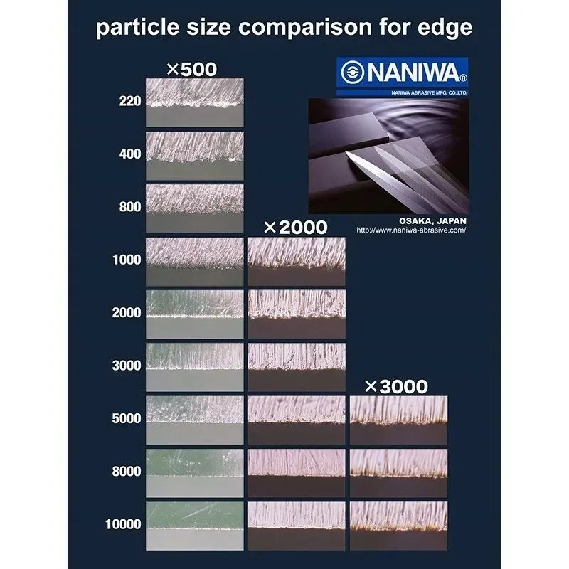 naniwa-ostrzalka-kamienna-combination-stone-3000-8000