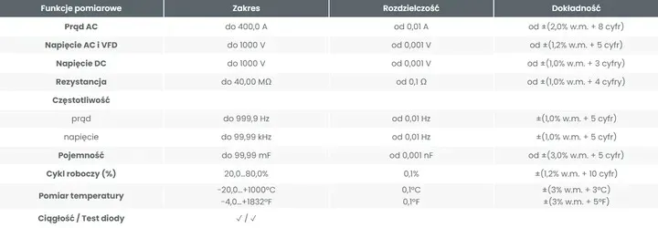 sonel-cmp-402-cyfrowy-miernik-cegowy-typ-cegowy