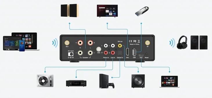 arylic-b50-wzmacniacz-100w-hdmi-bluetooth-dac-aptx-liczba-kanalow-2