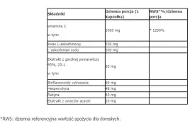 witamina-c-100-kaps-1000mg-rutyna-acerola-aliness