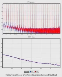 moondrop-dawn-35mm-mini-dac-do-telefonu-ze-zlaczem-usb-c