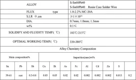 cyna-spoiwo-lutownicze-z-topnikiem-025-250g-07mm