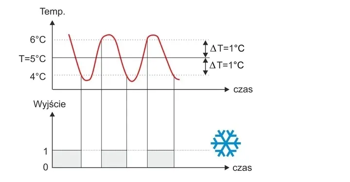 regulator-temperatury-termostat-sterownik-czujnik
