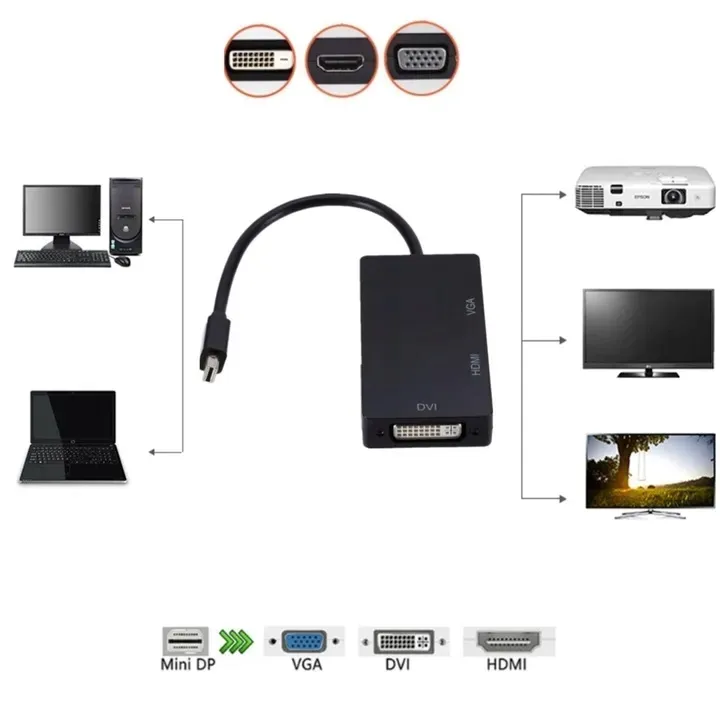 adapter-mini-displayport-dp-do-hdmi-4k-vga-dvi-mac