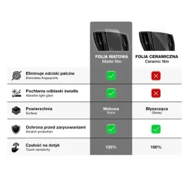 folia-matowa-do-skoda-octavia-4-10-columbus-bolero-2019-2024