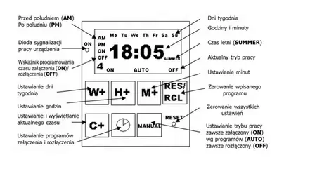 programator-czasowy-szyne-tygodniowy-cyfrowy-din