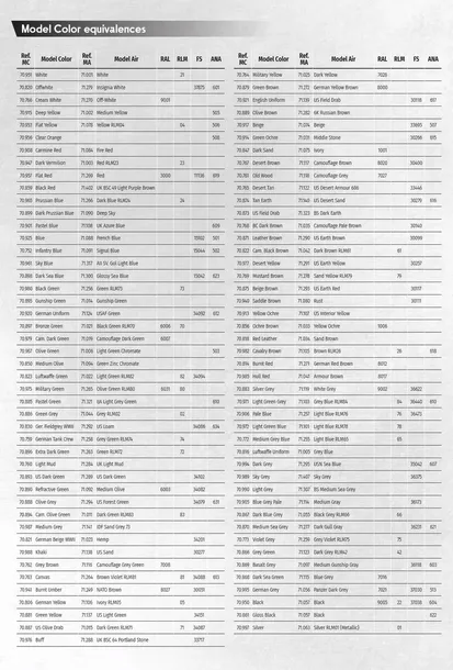 vallejo-70771-model-color-18ml-dark-rust-rodzaj-akrylowe