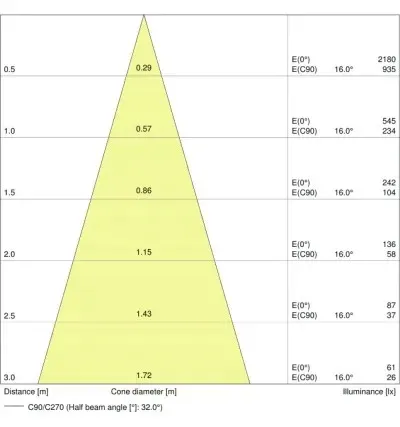 zarowka-led-osram-e14-26w-a-temperatura-barwowa-2700-k