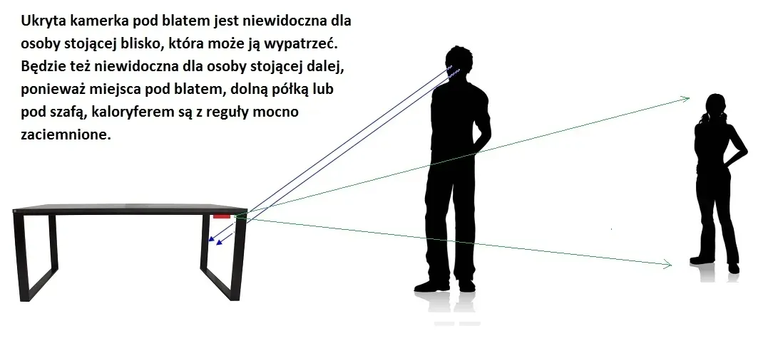 mini-kamera-szpiegowska
