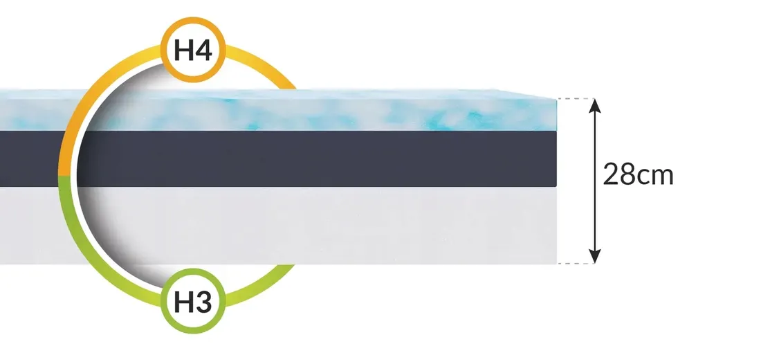 materac-140x200-eucafeel-fdm-arctic-elite