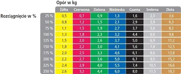 tasma-guma-do-cwiczen-theraband-zlota-25m-stan-nowy-kod-producenta-tasma-thera-band