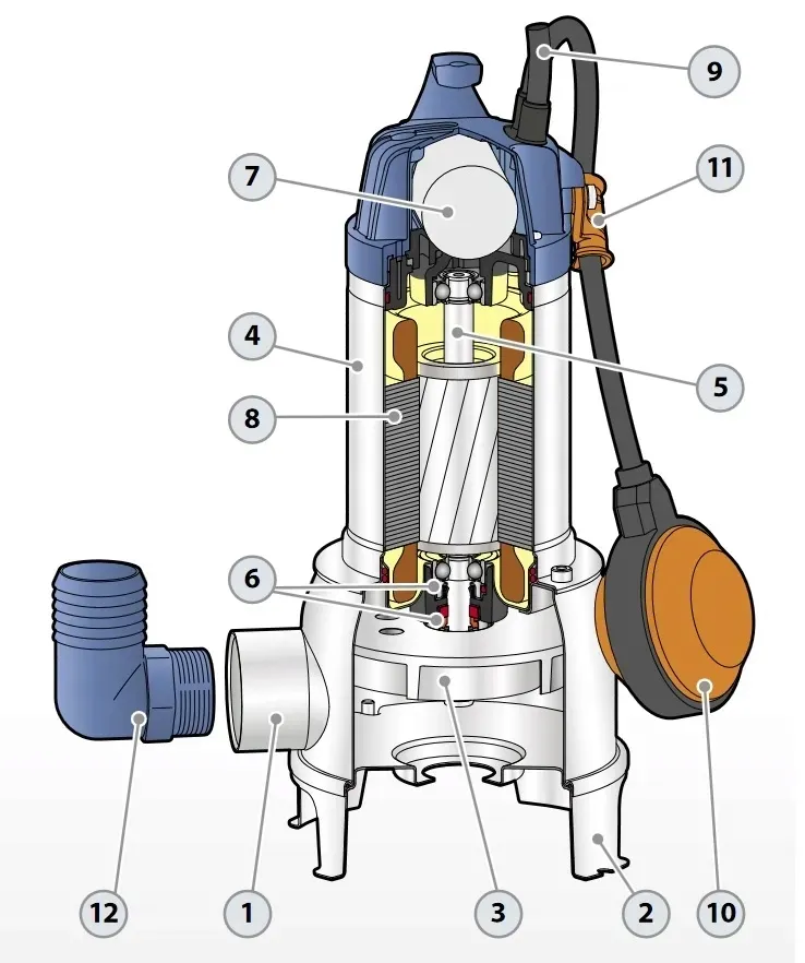 pompa-do-sciekow-szamba-oczyszczalni-pedrollo-family-vortex-230v-250l-min