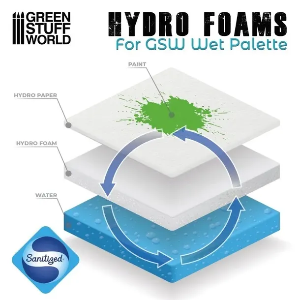 green-stuff-wet-palette-hydro-foams-x2-nazwa-gsw-hydro-foams-x2