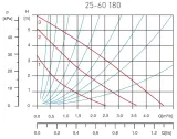 pompa-25-60-180-przylacze-wody-1-1-2