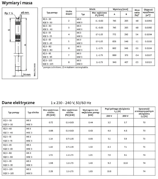 pompa-glebinowa-sq3-55-kod-producenta-sq3-55