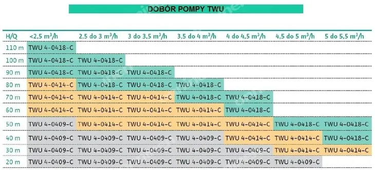 pompa-glebinowa-wilo-sub-twu-4-0418-c-em-moc-silnika-w-1500-w