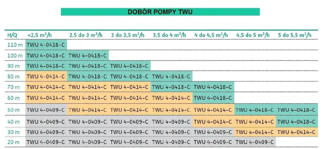pompa-glebinowa-wilo-sub-twu-4-0414-c-em