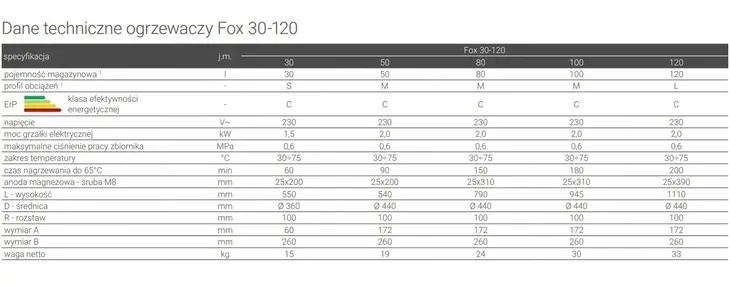 ogrzewacz-wody-fox-80-l-typ-pojemnosciowy