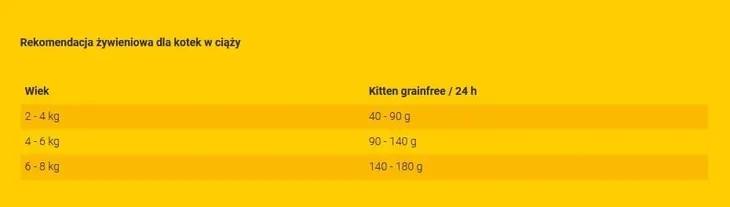 josera-kitten-grainfree-10-kg-wiek-zwierzecia-kocieta-i-mlode-koty